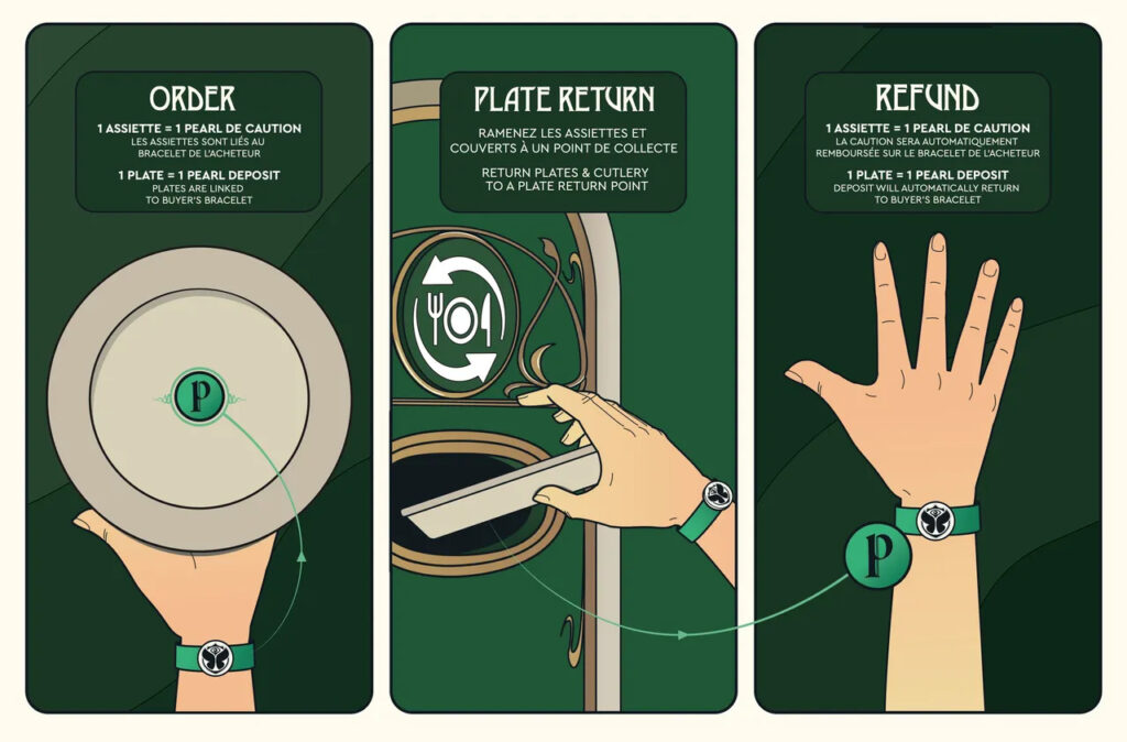 3 Tomorrowland Plate Return