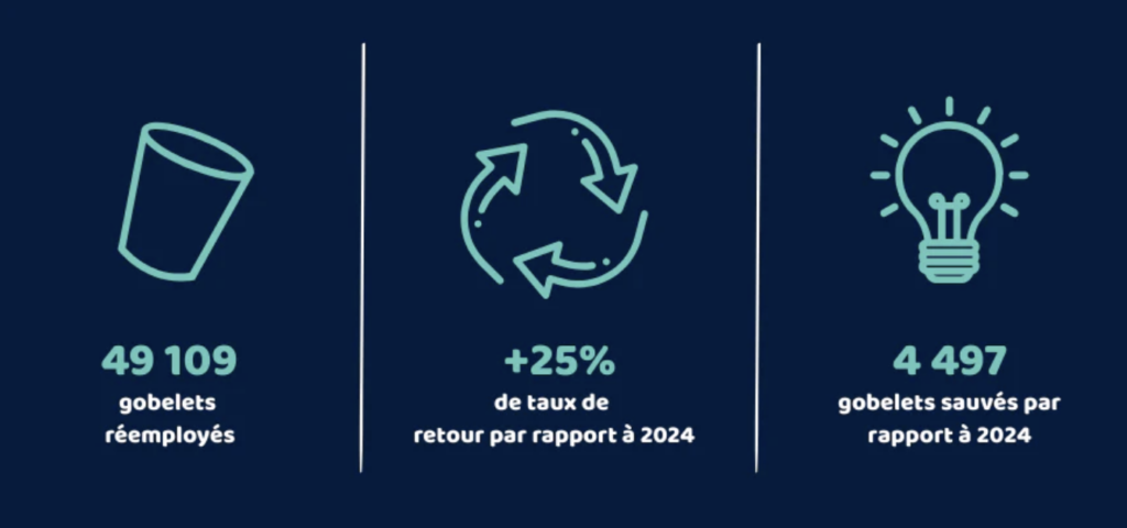 Chiffres Clés Sunska 2025